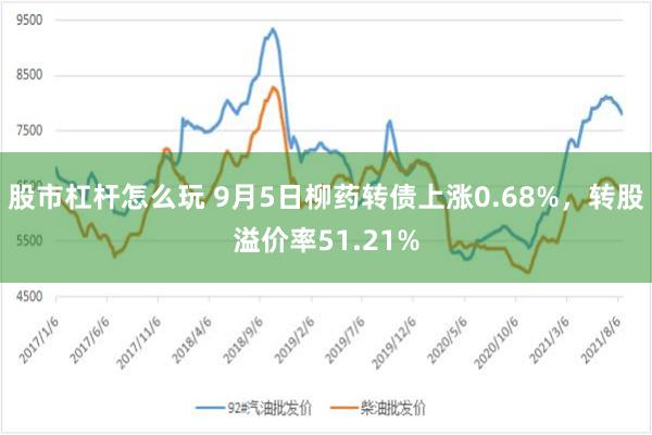 股市杠杆怎么玩 9月5日柳药转债上涨0.68%，转股溢价率51.21%