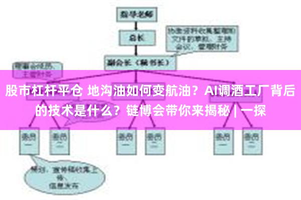 股市杠杆平仓 地沟油如何变航油？AI调酒工厂背后的技术是什么？链博会带你来揭秘 | 一探