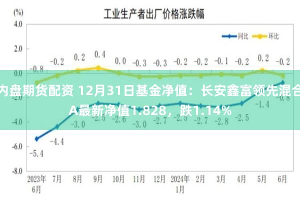 内盘期货配资 12月31日基金净值：长安鑫富领先混合A最新净值1.828，跌1.14%