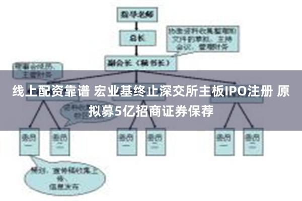 线上配资靠谱 宏业基终止深交所主板IPO注册 原拟募5亿招商证券保荐